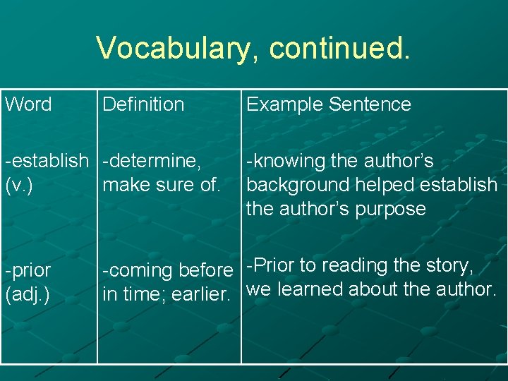 Vocabulary, continued. Word Definition -establish -determine, (v. ) make sure of. -prior (adj. )