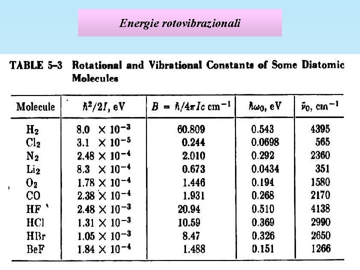 Energie rotovibrazionali 