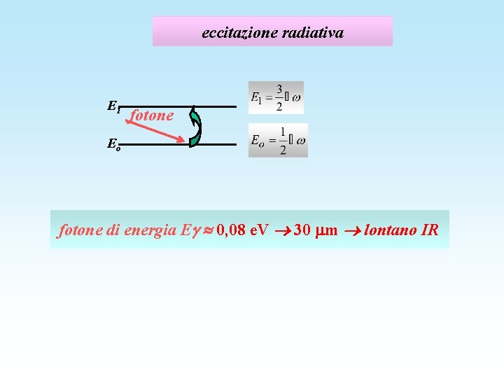 eccitazione radiativa E 1 fotone Eo fotone di energia E 0, 08 e. V