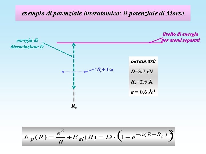 esempio di potenziale interatomico: il potenziale di Morse livello di energia per atomi separati