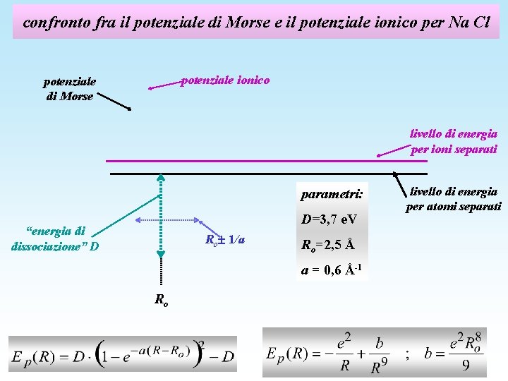 confronto fra il potenziale di Morse e il potenziale ionico per Na Cl potenziale