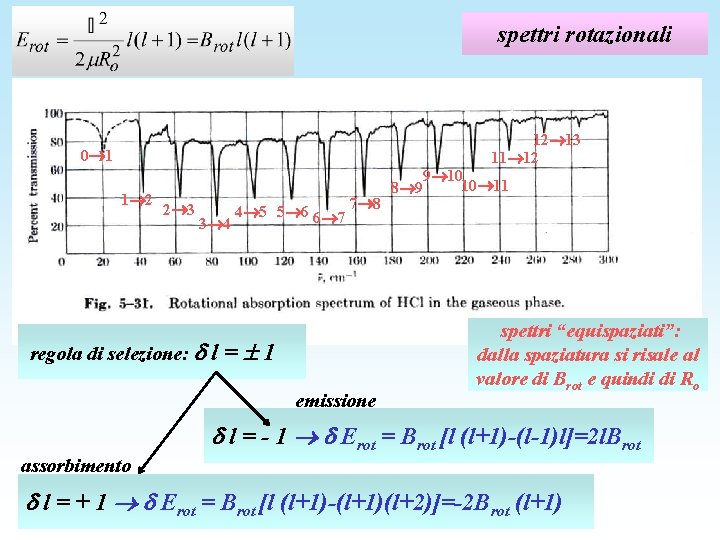 spettri rotazionali 12 13 11 12 0 1 1 2 2 3 4 5