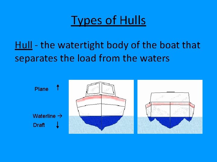 Types of Hulls Hull - the watertight body of the boat that separates the