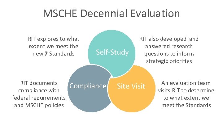 MSCHE Decennial Evaluation RIT explores to what extent we meet the new 7 Standards