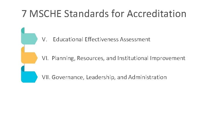 7 MSCHE Standards for Accreditation V. Educational Effectiveness Assessment VI. Planning, Resources, and Institutional