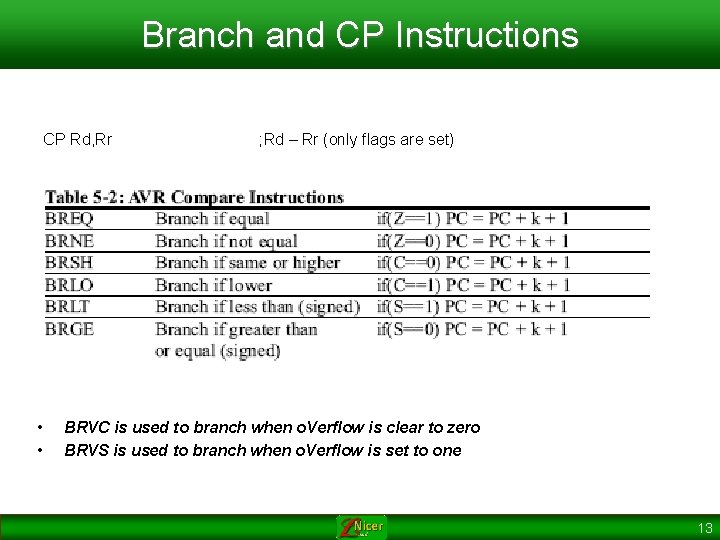 Branch and CP Instructions CP Rd, Rr • • ; Rd – Rr (only