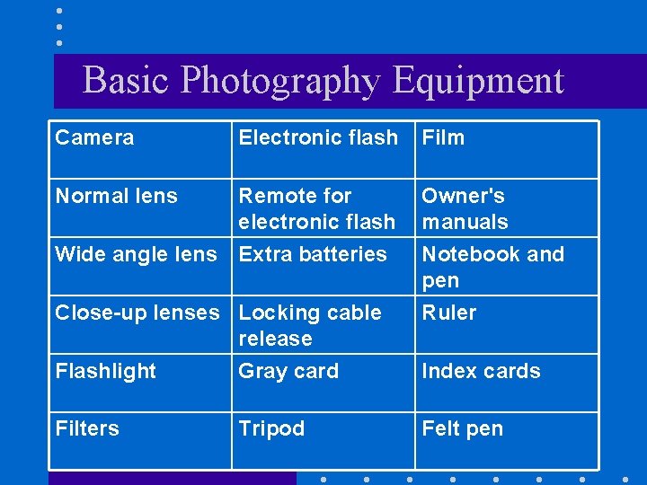 Basic Photography Equipment Camera Electronic flash Film Normal lens Remote for electronic flash Owner's