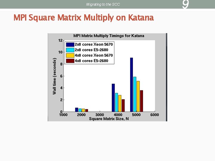 Migrating to the SCC MPI Square Matrix Multiply on Katana 9 