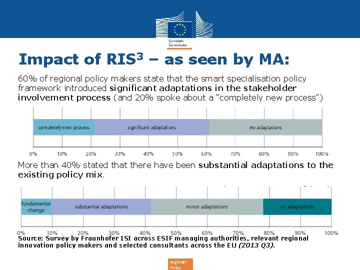 Impact of RIS 3 – as seen by MA: 60% of regional policy makers