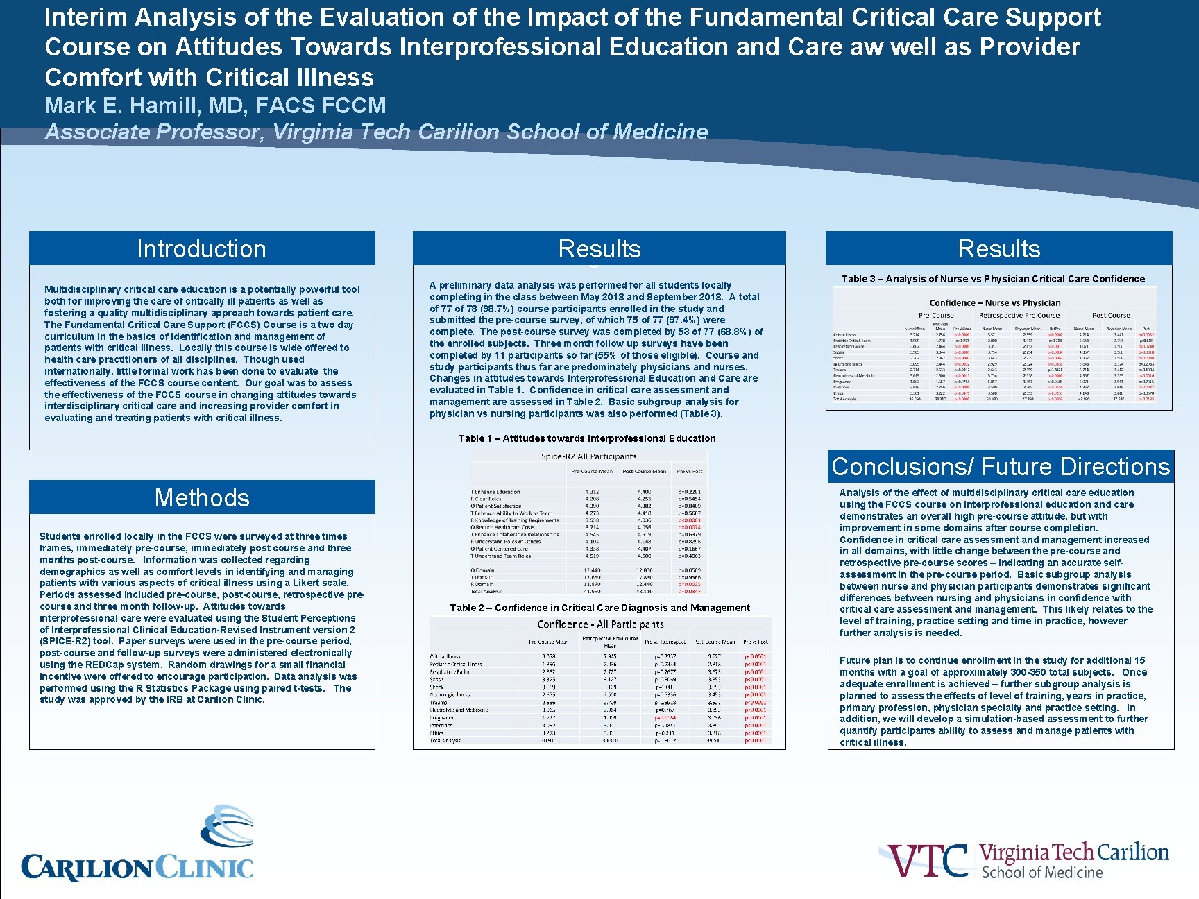 Interim Analysis of the Evaluation of the Impact of the Fundamental Critical Care Support