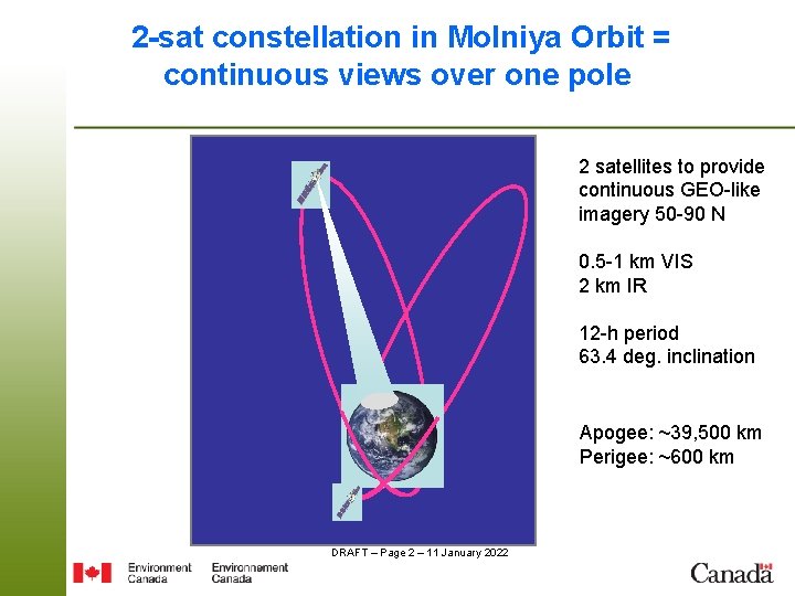 2 -sat constellation in Molniya Orbit = continuous views over one pole 2 satellites