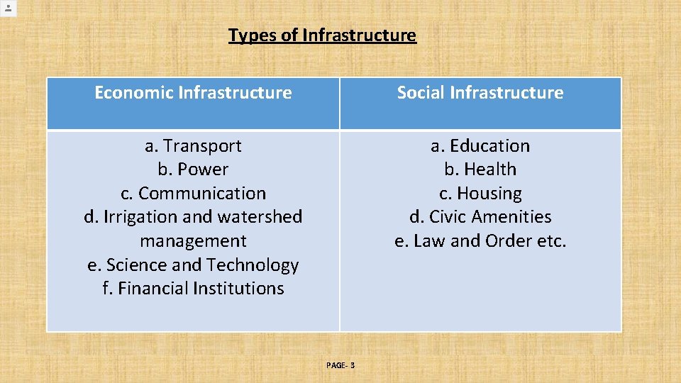 Types of Infrastructure Economic Infrastructure Social Infrastructure a. Transport b. Power c. Communication d. Types of Infrastructure Economic Infrastructure Social Infrastructure a. Transport b. Power c. Communication d.