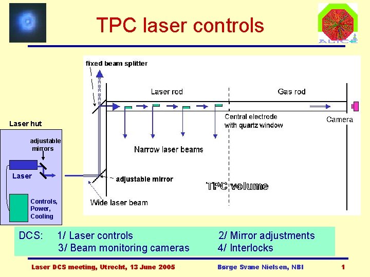 TPC laser controls Laser hut adjustable mirrors Laser Controls, Power, Cooling DCS: 1/ Laser