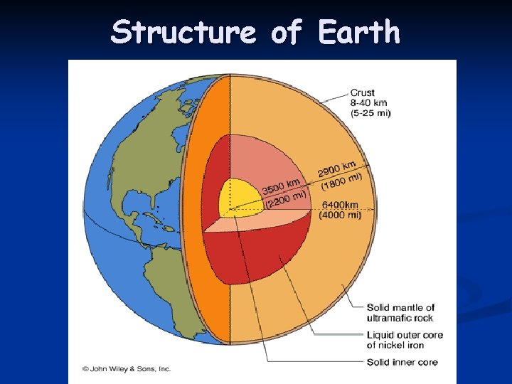 Structure of Earth 
