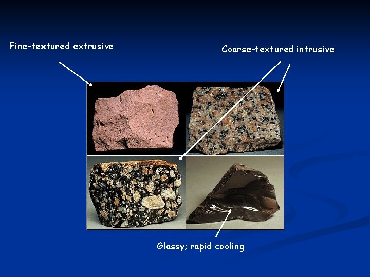 Fine-textured extrusive Coarse-textured intrusive Glassy; rapid cooling 
