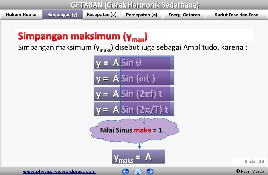 GETARAN (Gerak Harmonik Sederhana) Hukum Hooke Simpangan (y) Kecepatan (v) Percepatan (a) Energi Getaran