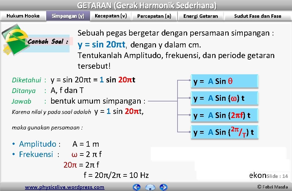 GETARAN (Gerak Harmonik Sederhana) Hukum Hooke Simpangan (y) Contoh Soal : Kecepatan (v) Percepatan