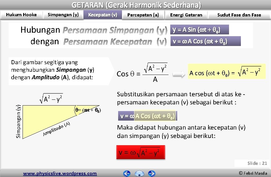 GETARAN (Gerak Harmonik Sederhana) Hukum Hooke Simpangan (y) Kecepatan (v) Percepatan (a) Hubungan dengan