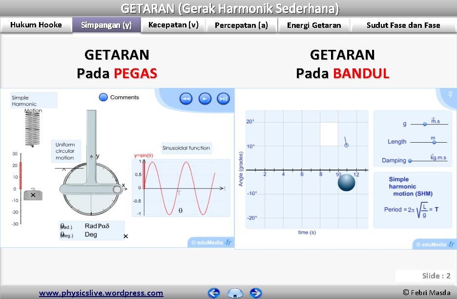 GETARAN (Gerak Harmonik Sederhana) Hukum Hooke Simpangan (y) Kecepatan (v) GETARAN Pada PEGAS Percepatan