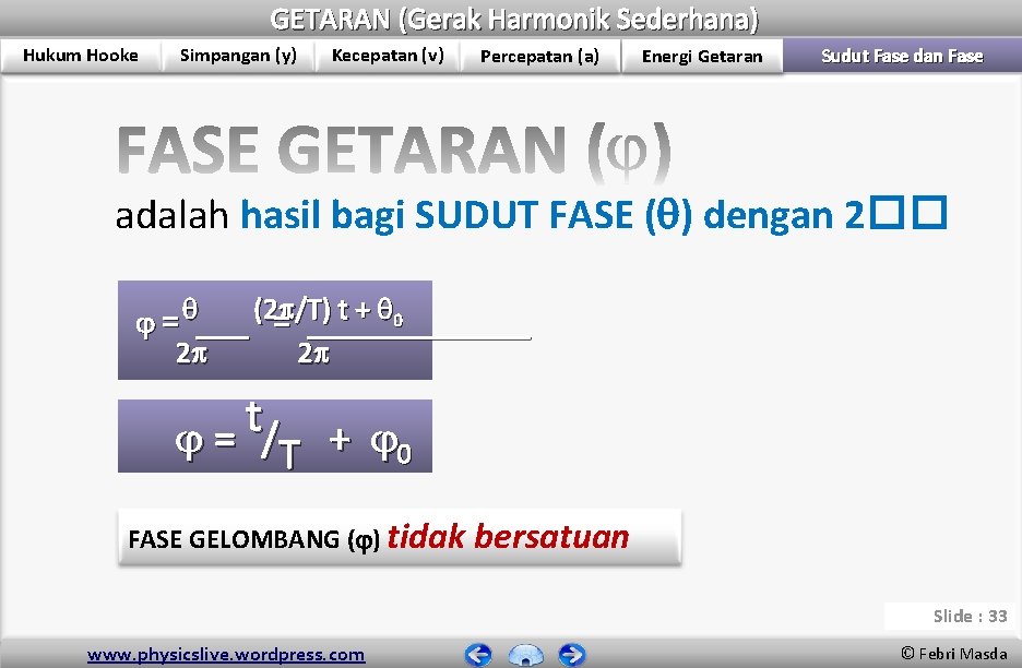 GETARAN (Gerak Harmonik Sederhana) Hukum Hooke Simpangan (y) Kecepatan (v) Percepatan (a) Energi Getaran GETARAN (Gerak Harmonik Sederhana) Hukum Hooke Simpangan (y) Kecepatan (v) Percepatan (a) Energi Getaran