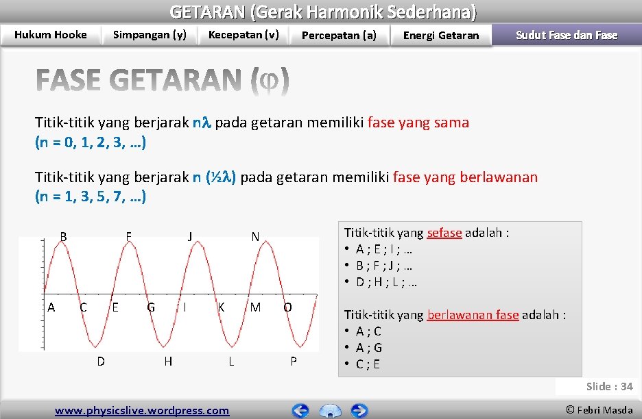 GETARAN (Gerak Harmonik Sederhana) Hukum Hooke Simpangan (y) Kecepatan (v) Percepatan (a) Energi Getaran