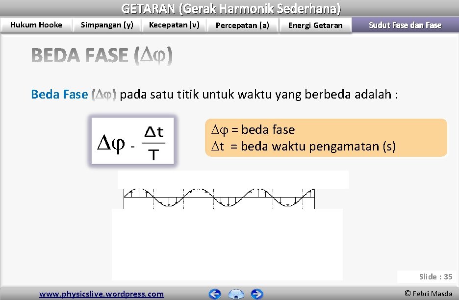 GETARAN (Gerak Harmonik Sederhana) Hukum Hooke Simpangan (y) Beda Fase Kecepatan (v) Percepatan (a) GETARAN (Gerak Harmonik Sederhana) Hukum Hooke Simpangan (y) Beda Fase Kecepatan (v) Percepatan (a)