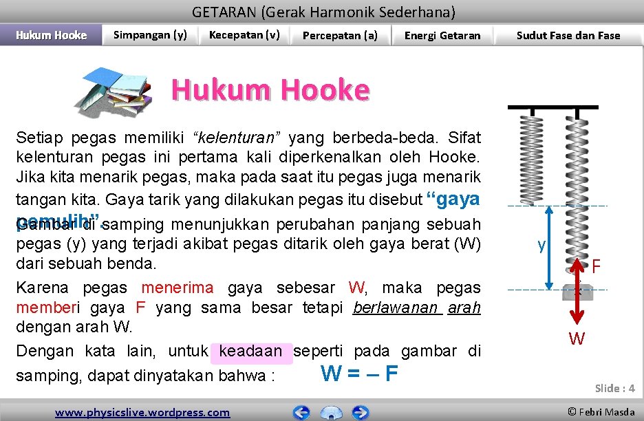 GETARAN (Gerak Harmonik Sederhana) Hukum Hooke Simpangan (y) Kecepatan (v) Percepatan (a) Energi Getaran