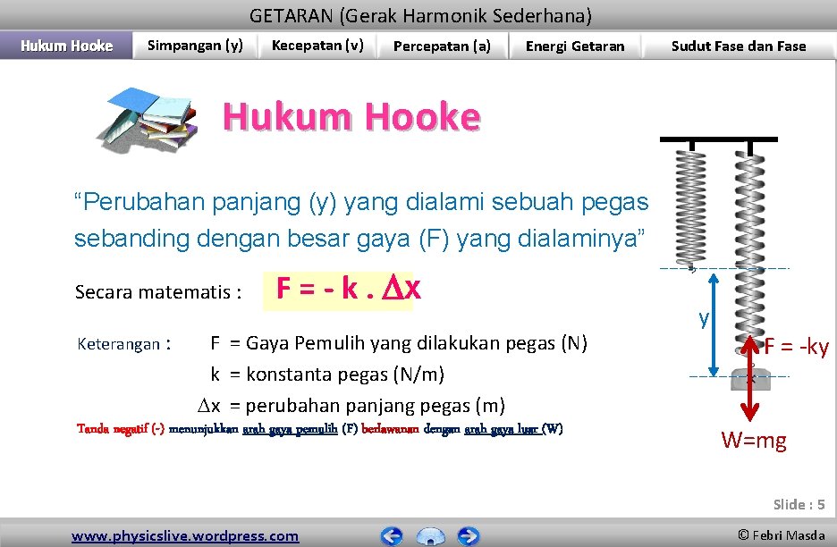 GETARAN (Gerak Harmonik Sederhana) Hukum Hooke Simpangan (y) Kecepatan (v) Percepatan (a) Energi Getaran