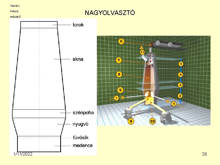 Vasérc Koksz mészkő 1/11/2022 NAGYOLVASZTÓ 28 