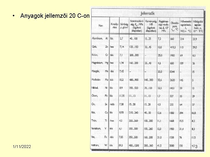  • Anyagok jellemzői 20 C-on 1/11/2022 3 