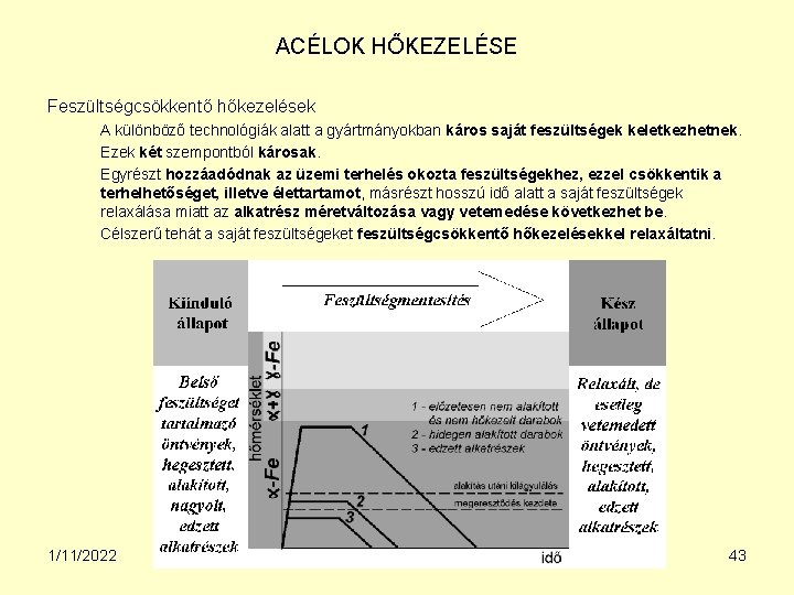 ACÉLOK HŐKEZELÉSE Feszültségcsökkentő hőkezelések A különböző technológiák alatt a gyártmányokban káros saját feszültségek keletkezhetnek.