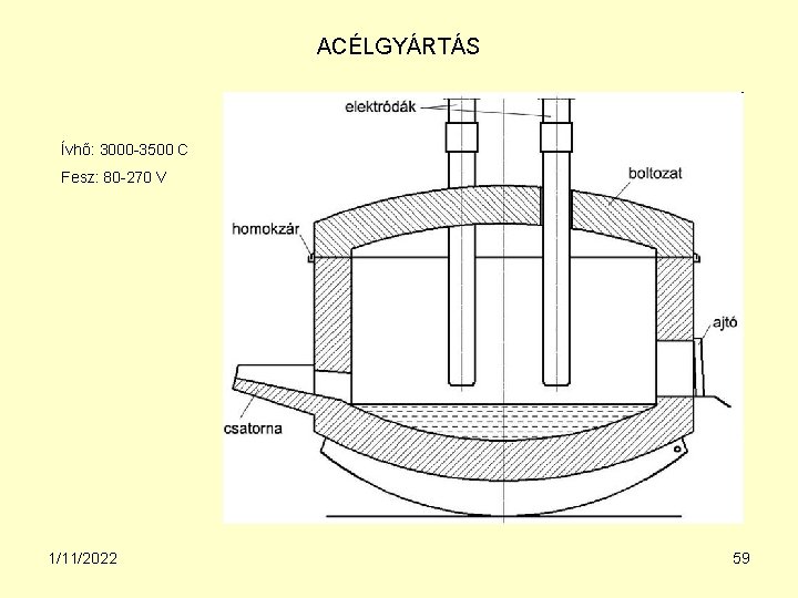 ACÉLGYÁRTÁS Ívhő: 3000 -3500 C Fesz: 80 -270 V 1/11/2022 59 