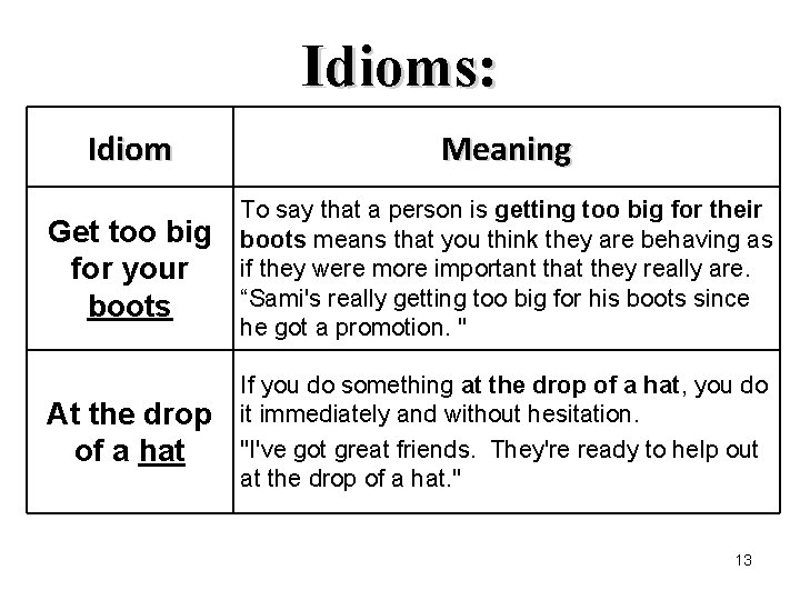 Idioms: Idiom Meaning Get too big for your boots To say that a person