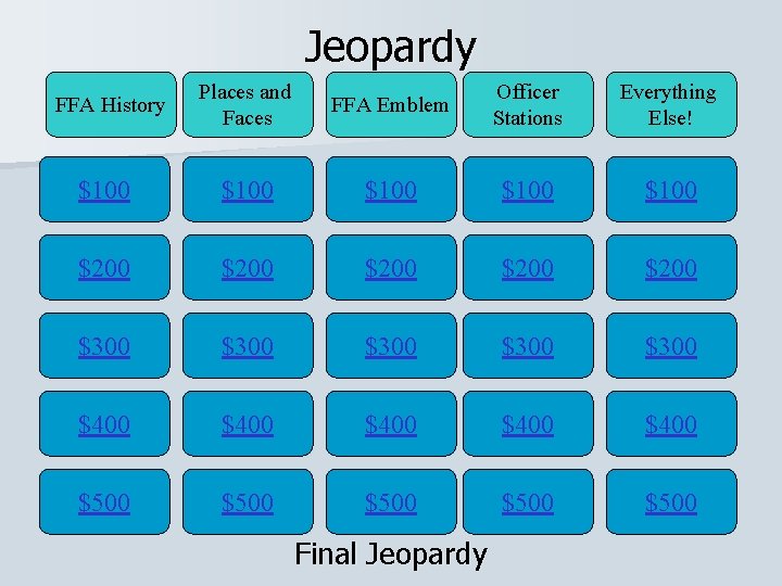Jeopardy FFA History Places and Faces FFA Emblem Officer Stations Everything Else! $100 $100