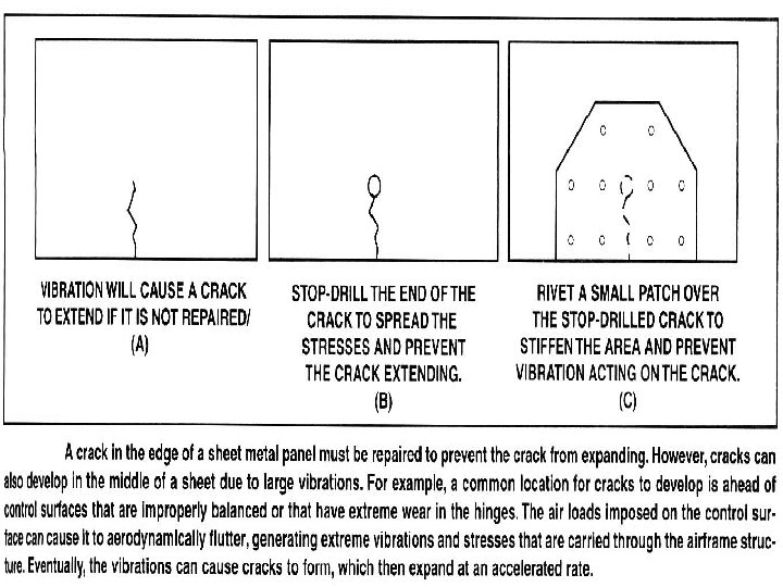 CLOSELY INSPECT TO FIND THE ACTUAL END OF THE CRACK STOP DRILL USING A