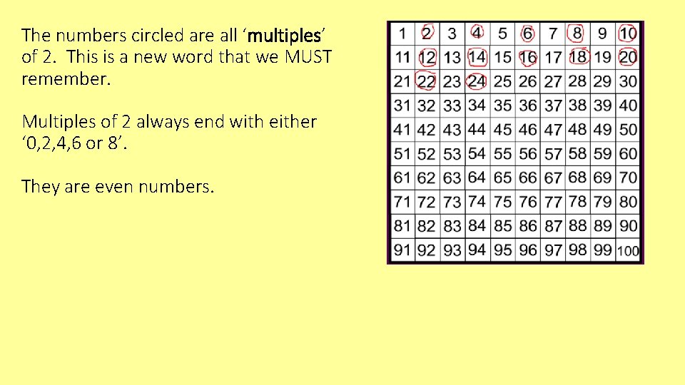 The numbers circled are all ‘multiples’ of 2. This is a new word that