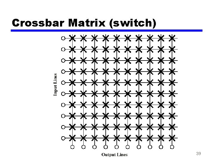 Crossbar Matrix (switch) 39 