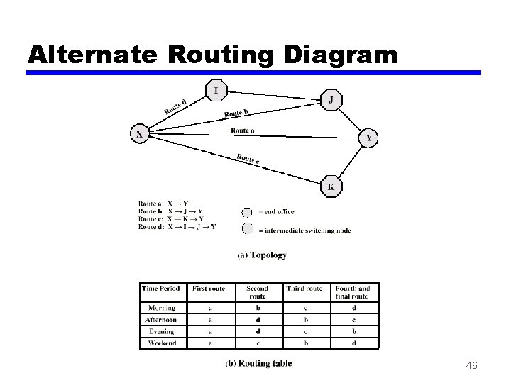 Alternate Routing Diagram 46 