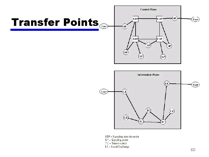 Transfer Points 60 