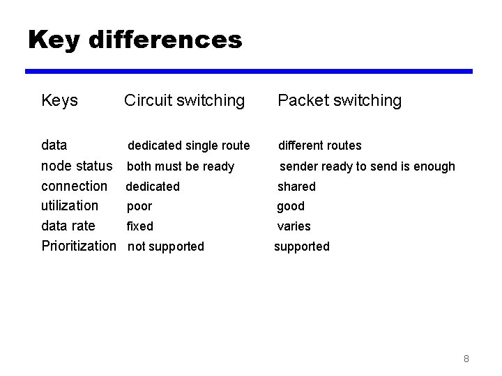 Key differences Keys Circuit switching Packet switching data node status connection utilization data rate