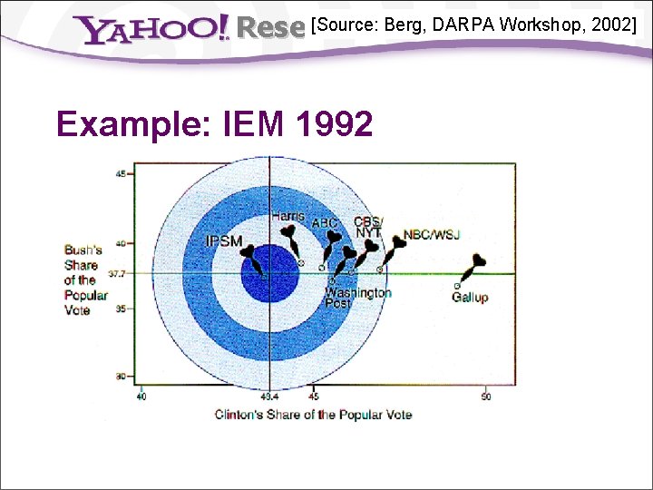 [Source: Berg, DARPA Workshop, 2002] Research Example: IEM 1992 