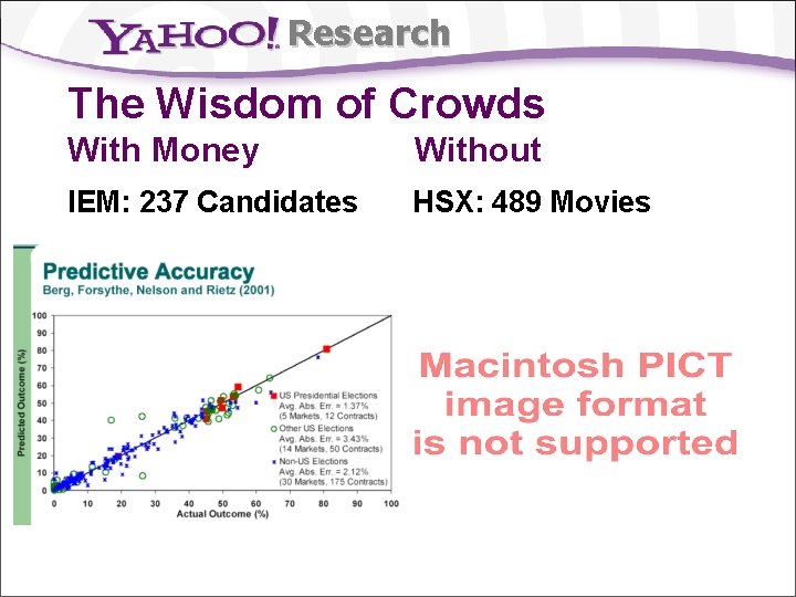 Research The Wisdom of Crowds With Money Without IEM: 237 Candidates HSX: 489 Movies