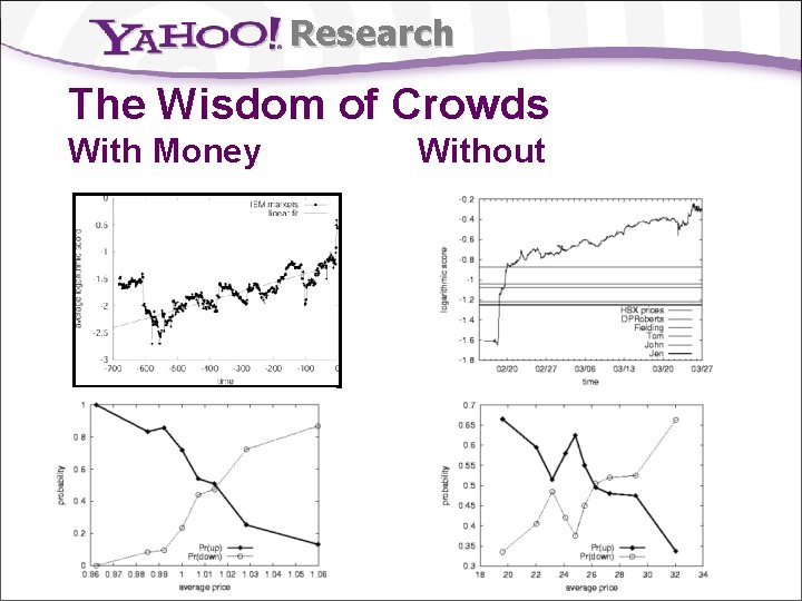 Research The Wisdom of Crowds With Money Without 