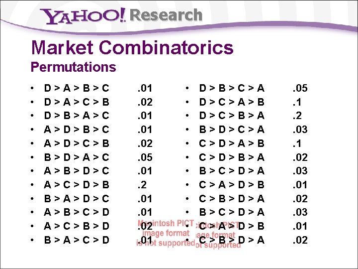 Research Market Combinatorics Permutations • • • D>A>B>C D>A>C>B D>B>A>C A>D>B>C A>D>C>B B>D>A>C A>B>D>C