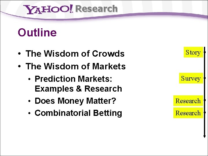 Research Outline • The Wisdom of Crowds • The Wisdom of Markets • Prediction