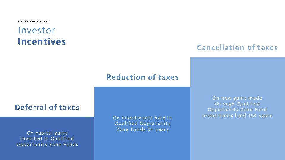 OPPORTUNITY ZONES Investor Incentives Cancellation of taxes Reduction of taxes Deferral of taxes On