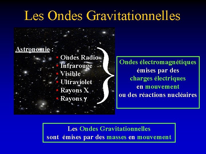 Les Ondes Gravitationnelles Astronomie : } • Ondes Radio • Infrarouge • Visible •