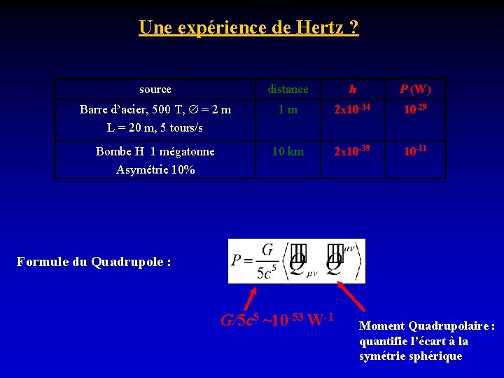 Une expérience de Hertz ? source distance h P (W) Barre d’acier, 500 T,