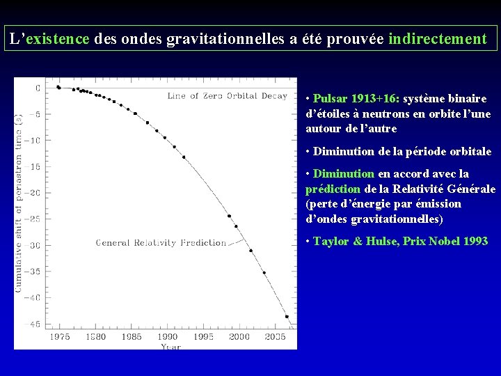 L’existence des ondes gravitationnelles a été prouvée indirectement • Pulsar 1913+16: système binaire d’étoiles