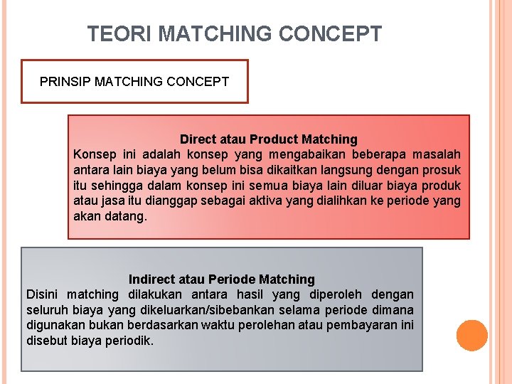 TEORI MATCHING CONCEPT PRINSIP MATCHING CONCEPT Direct atau Product Matching Konsep ini adalah konsep
